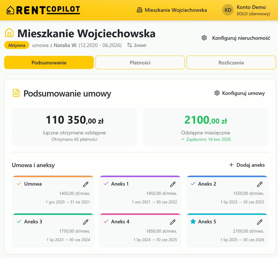 Panel najmu w RentCopilot dla nieruchomości Mieszkanie Wojciechowska z podsumowaniem umowy, mediów i płatności.